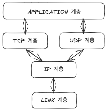 tcp_ip_protocol_stack