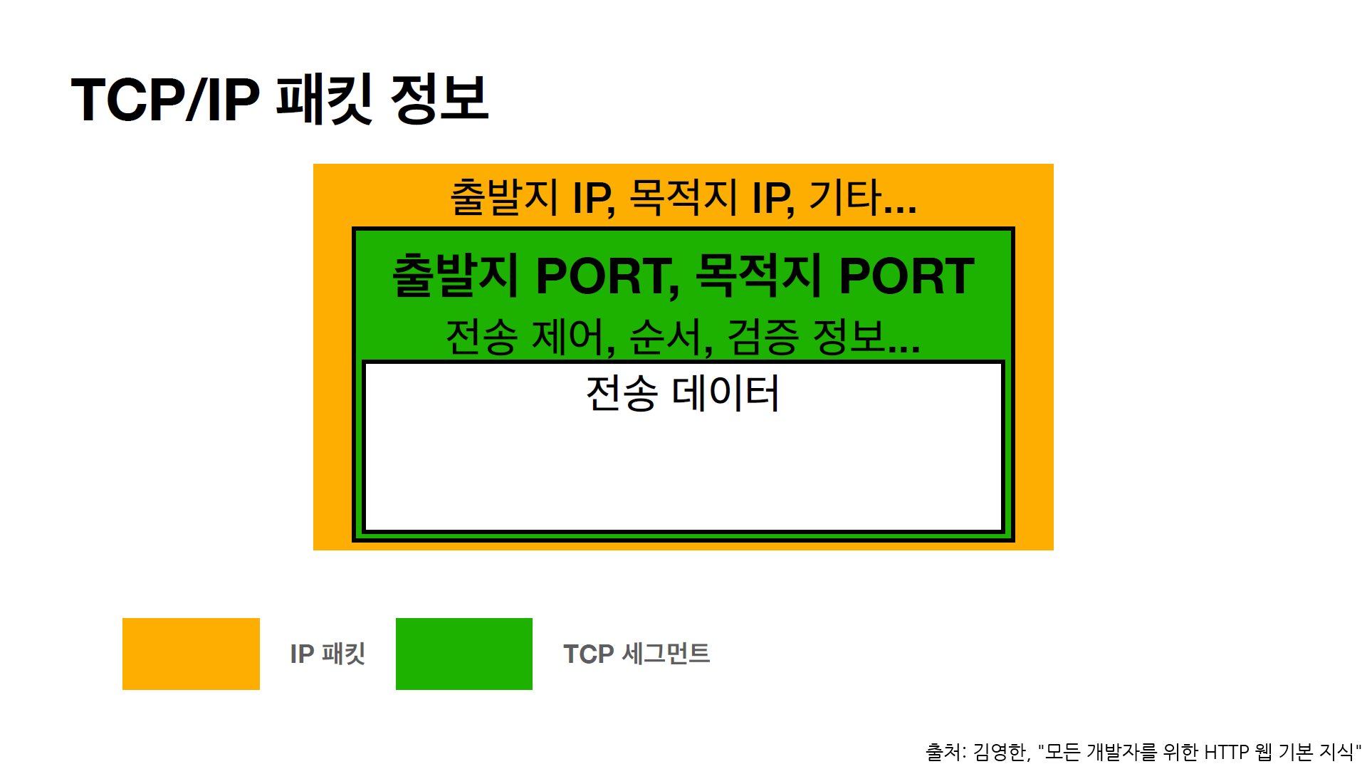 Port_in_packet