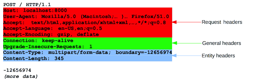 RFC2616_header