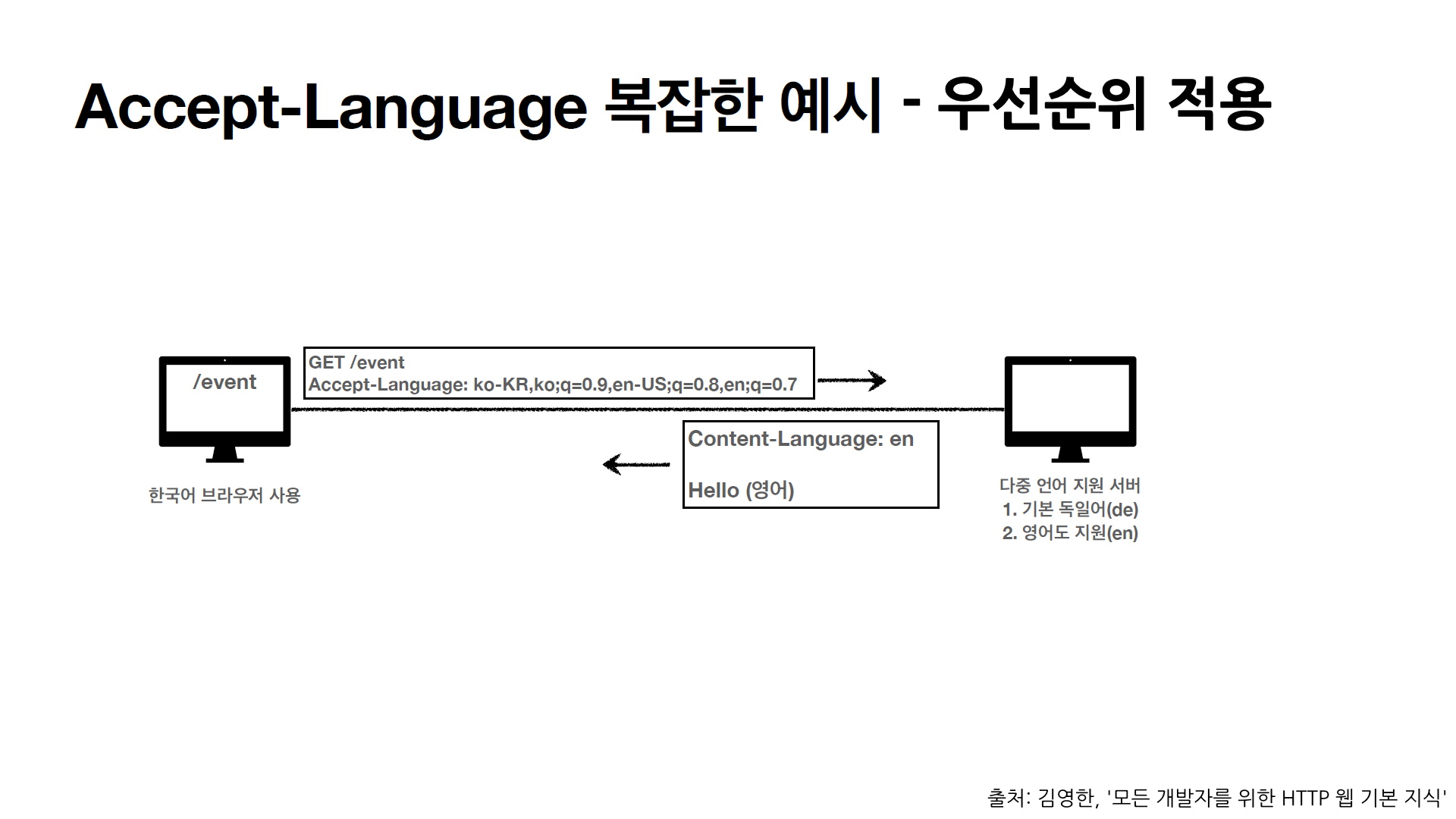 with-accept-language3